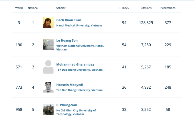 3 nhà khoa học Việt vào bảng xếp hạng thế giới